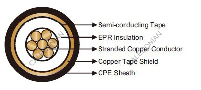 FAA L-824 Type B Shielded 5kV